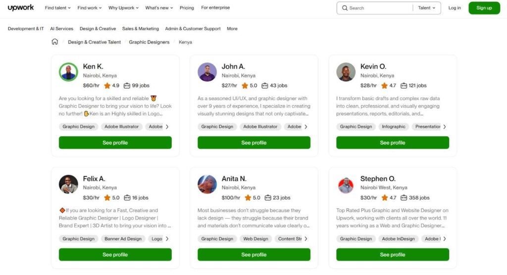 Graphic design freelance jobs in Kenya on Upwork