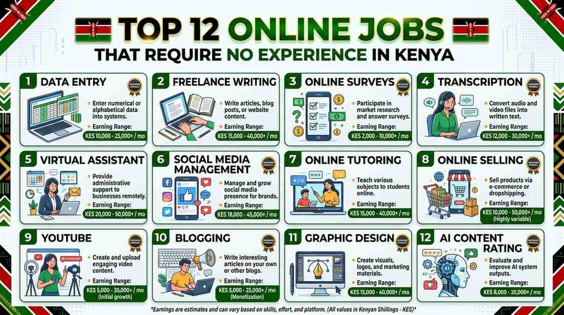 Online jobs that require no experience in Kenya — person working on a laptop from home